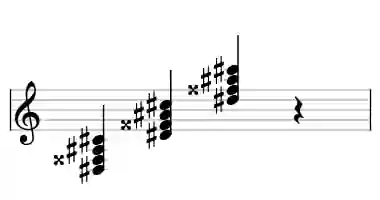 Sheet music of D# 7 in three octaves